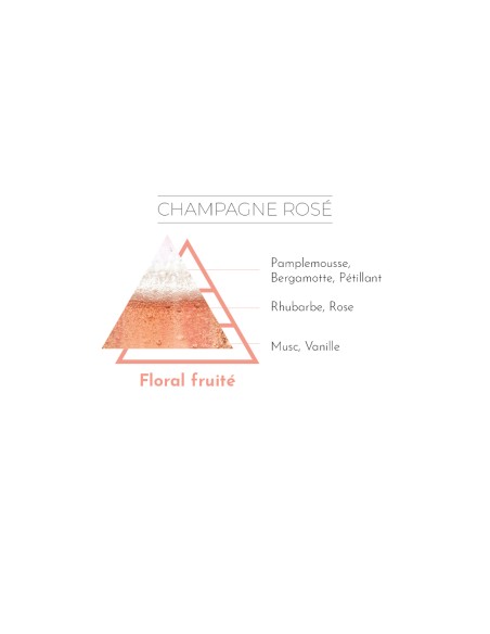 Brume Parfumée 125 ml parfum Champagne Rosé